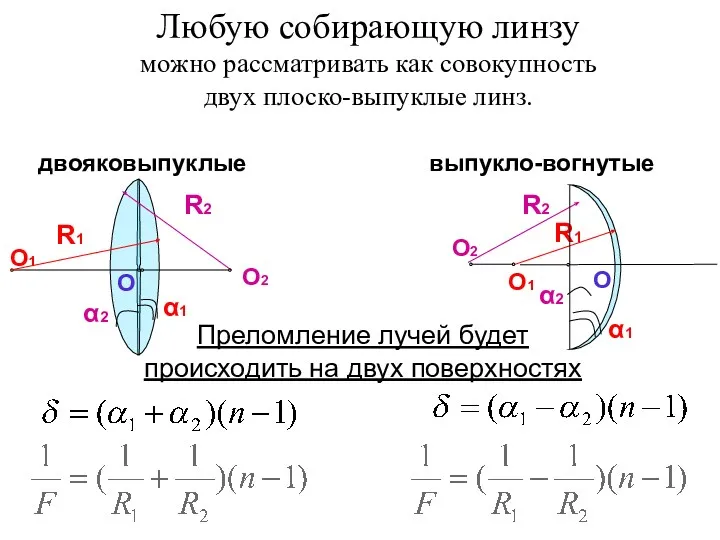 двояковыпуклые выпукло-вогнутые Любую собирающую линзу можно рассматривать как совокупность двух