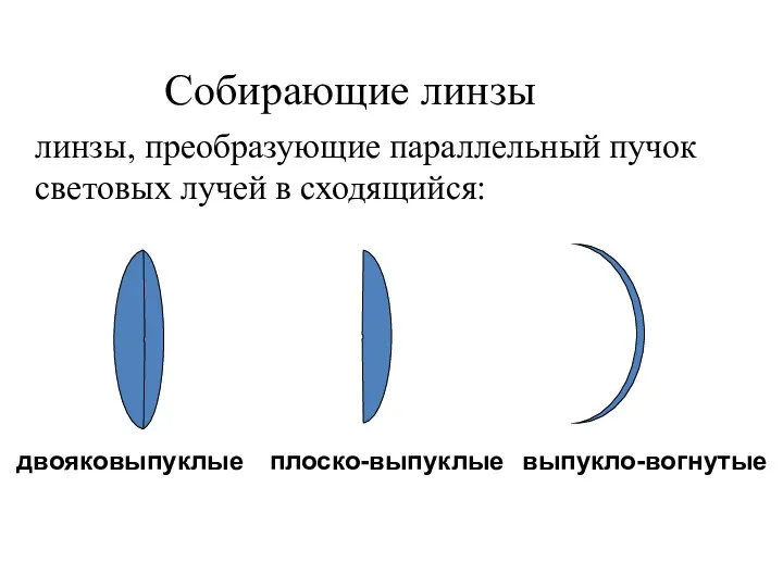 линзы, преобразующие параллельный пучок световых лучей в сходящийся: двояковыпуклые плоско-выпуклые выпукло-вогнутые Собирающие линзы