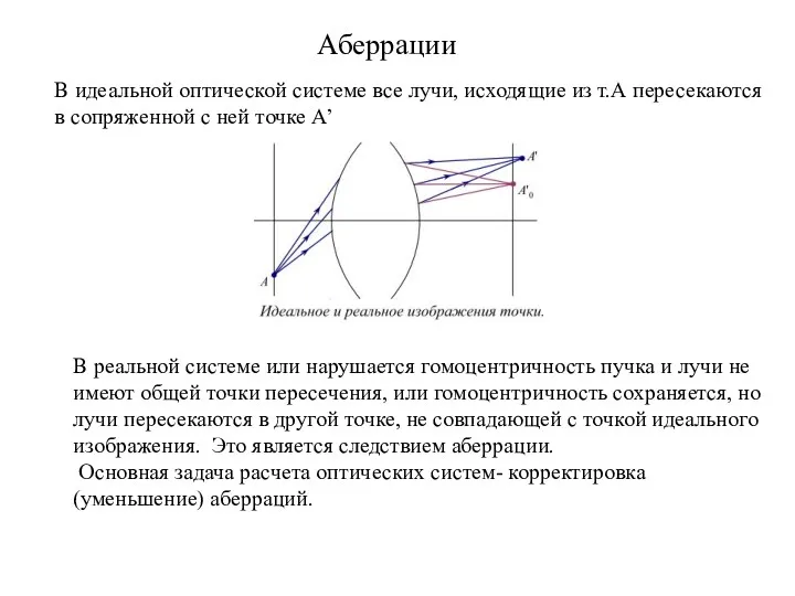 Аберрации В идеальной оптической системе все лучи, исходящие из т.А