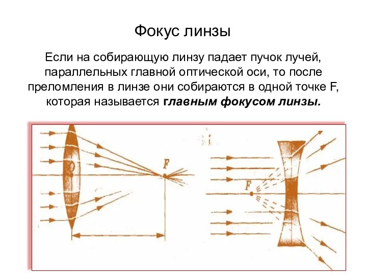 Если на собирающую линзу падает пучок лучей, параллельных главной оптической