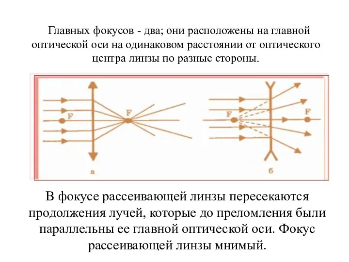В фокусе рассеивающей линзы пересекаются продолжения лучей, которые до преломления