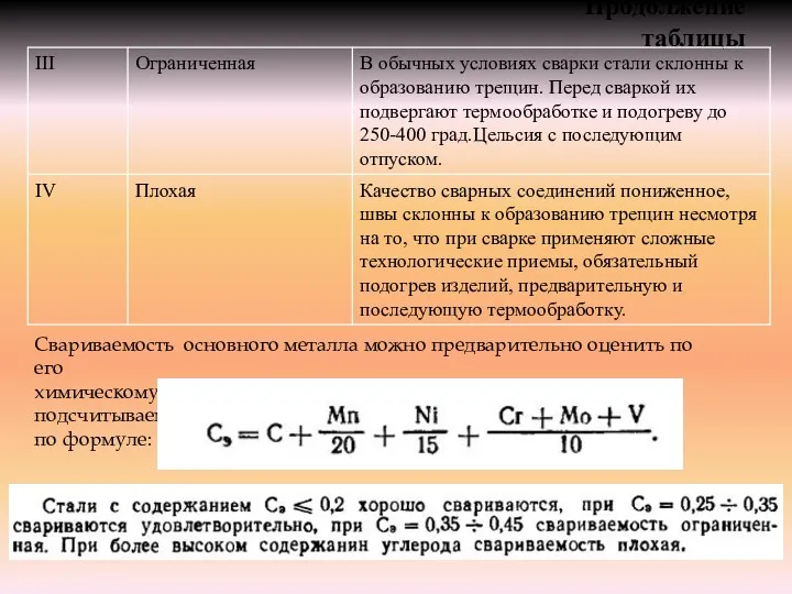 Продолжение таблицы Свариваемость основного металла можно предварительно оценить по его