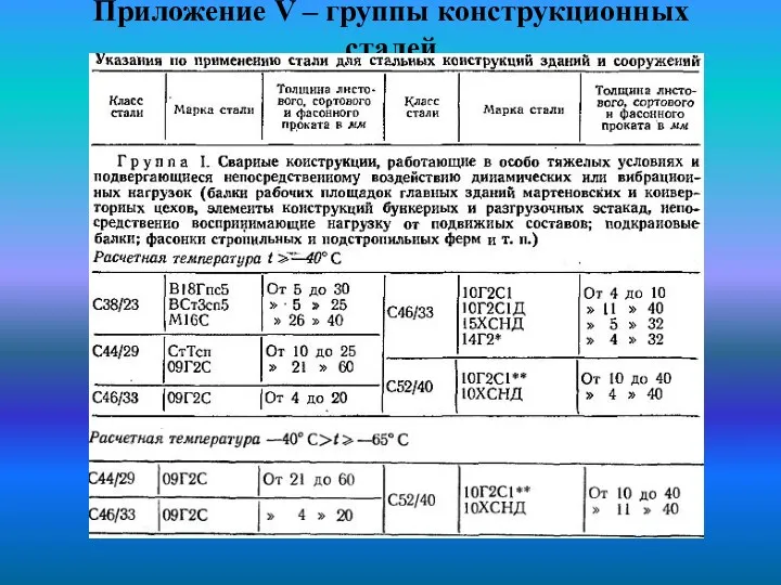 Приложение V – группы конструкционных сталей