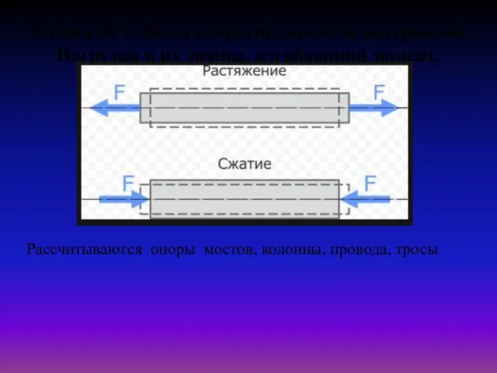 Лекция № 7. Виды сопротивляемости материалов. Нагрузки и их эпюры,