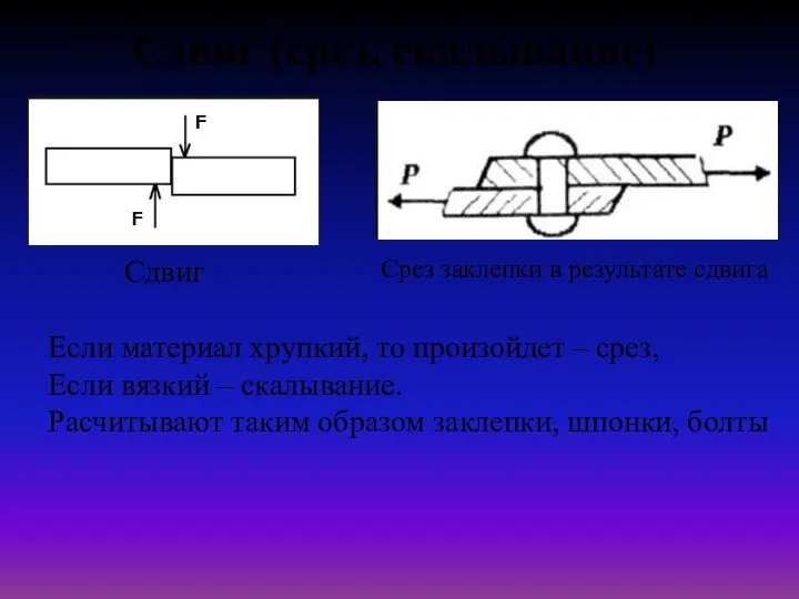 Сдвиг (срез, скалывание) Срез заклепки в результате сдвига Сдвиг Если