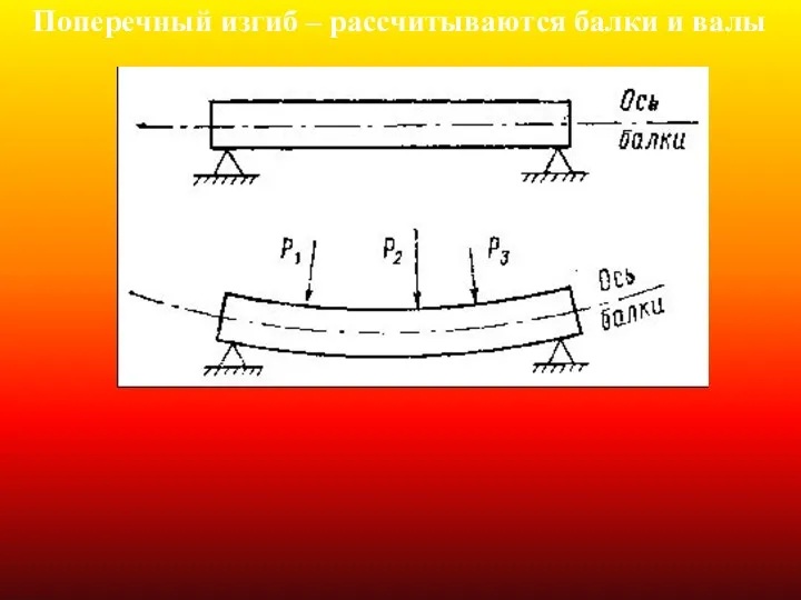 Поперечный изгиб – рассчитываются балки и валы