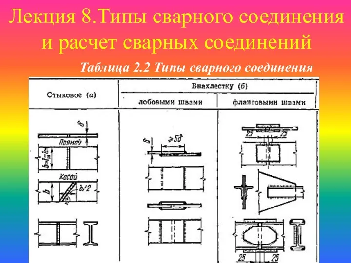 Лекция 8.Типы сварного соединения и расчет сварных соединений Таблица 2.2 Типы сварного соединения