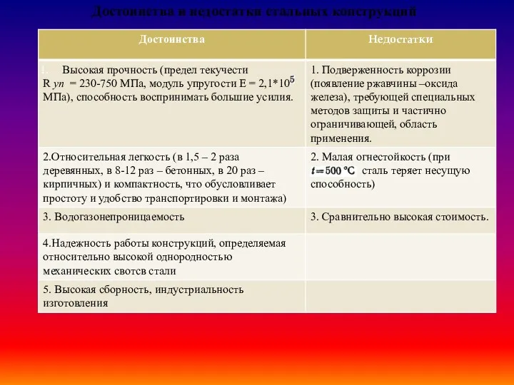 Достоинства и недостатки стальных конструкций