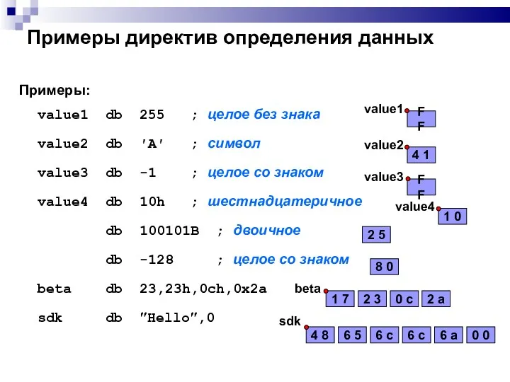 Примеры директив определения данных Примеры: value1 db 255 ; целое без знака value2