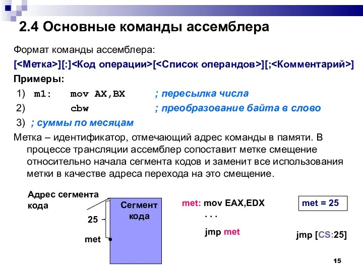 2.4 Основные команды ассемблера Формат команды ассемблера: [ ][:] [ ][; ] Примеры: