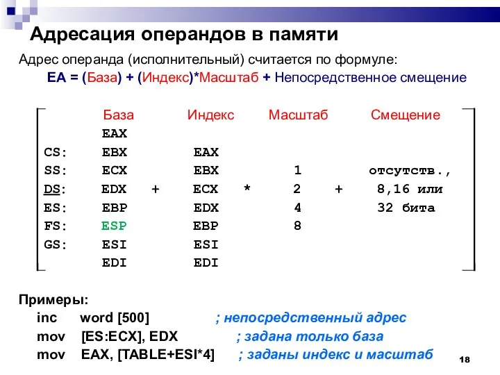 Адресация операндов в памяти Адрес операнда (исполнительный) считается по формуле: EA = (База)