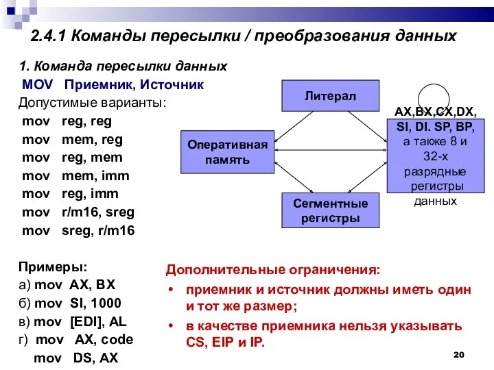 2.4.1 Команды пересылки / преобразования данных 1. Команда пересылки данных