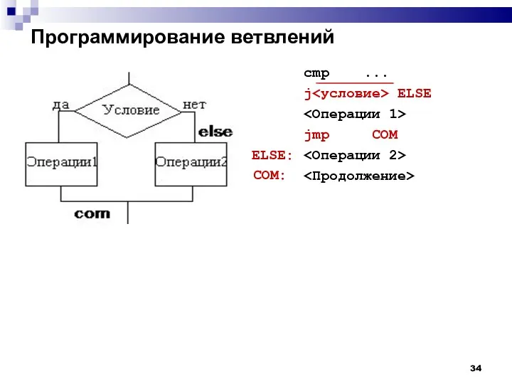 Программирование ветвлений cmp ... j ELSE jmp COM ELSE: COM: