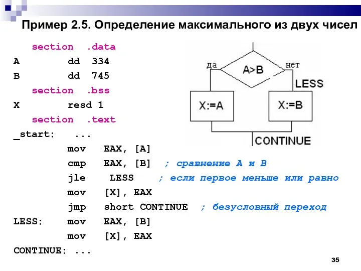 Пример 2.5. Определение максимального из двух чисел section .data A dd 334 B