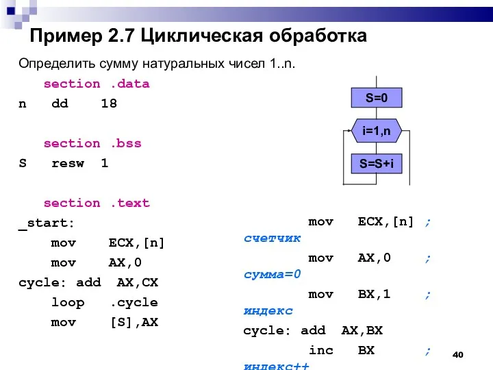 Пример 2.7 Циклическая обработка Определить сумму натуральных чисел 1..n. section .data n dd