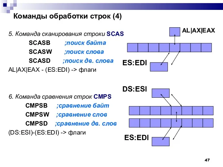 Команды обработки строк (4)‏ 5. Команда сканирования строки SCAS SCASB