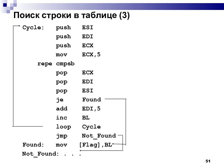 Поиск строки в таблице (3)‏ Cycle: push ESI push EDI