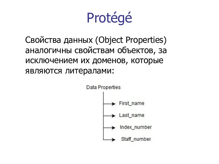 Protégé Свойства данных (Object Properties) аналогичны свойствам объектов, за исключением их доменов, которые являются литералами: