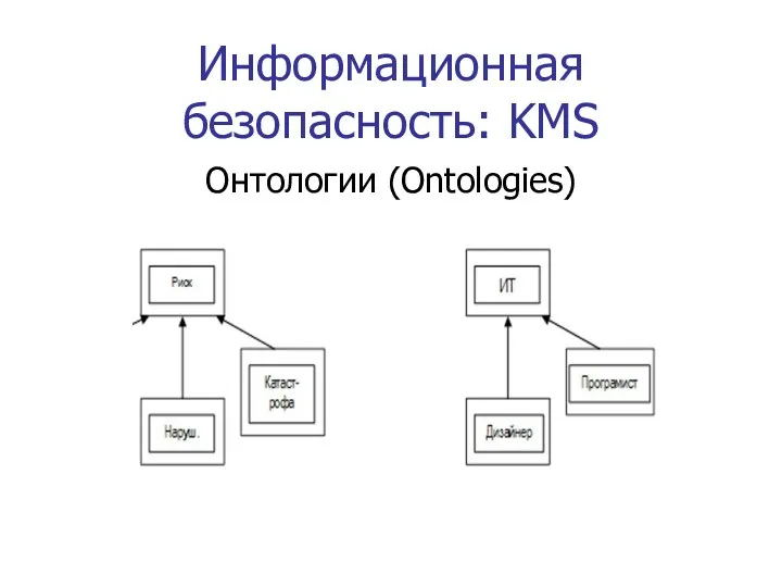 Информационная безопасность: KMS Онтологии (Ontologies)