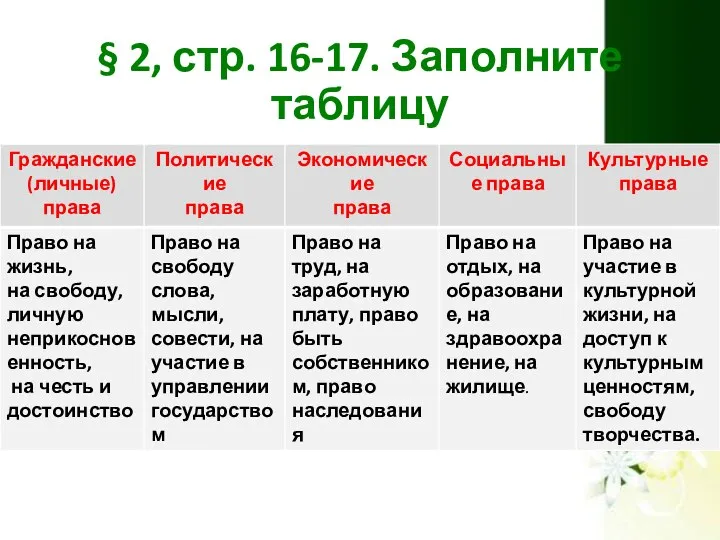 § 2, стр. 16-17. Заполните таблицу