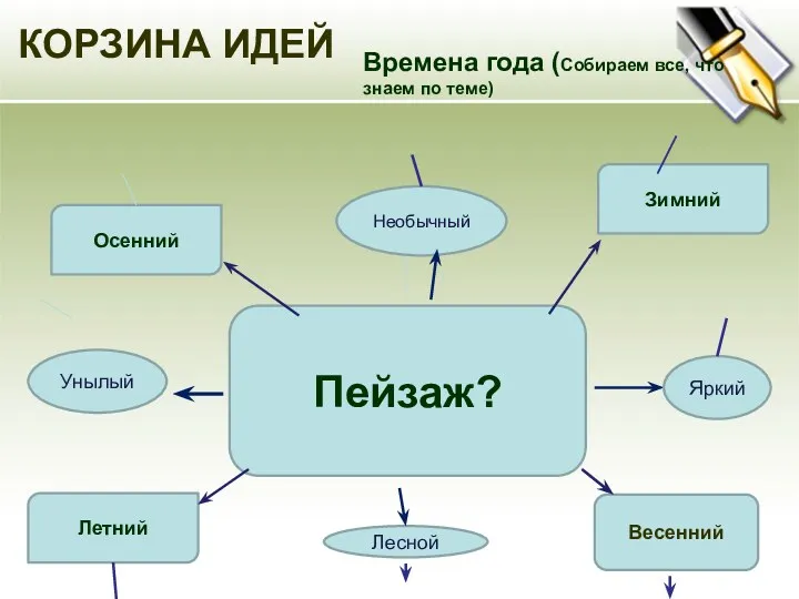 КОРЗИНА ИДЕЙ Пейзаж? Осенний Зимний Летний Времена года (Собираем все,