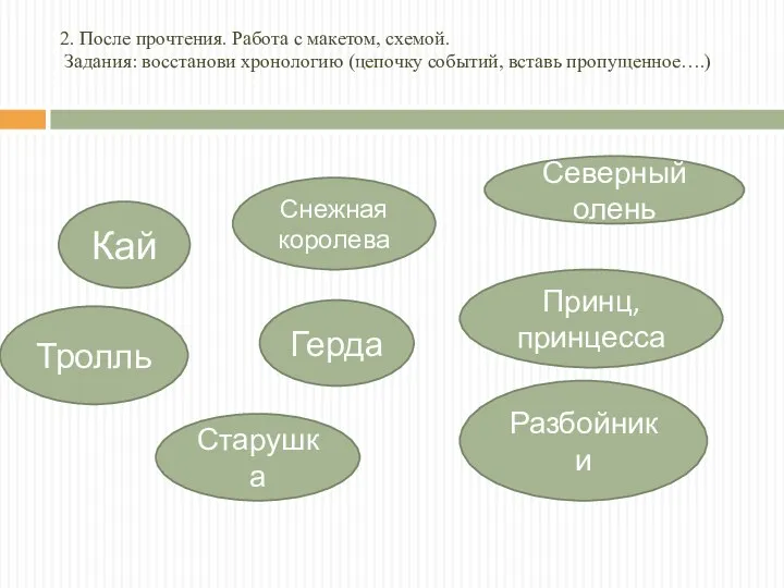 2. После прочтения. Работа с макетом, схемой. Задания: восстанови хронологию