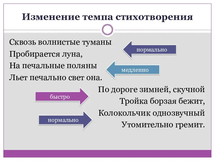 Изменение темпа стихотворения Сквозь волнистые туманы Пробирается луна, На печальные