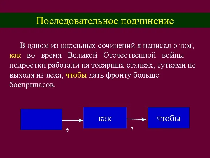 Последовательное подчинение В одном из школьных сочинений я написал о