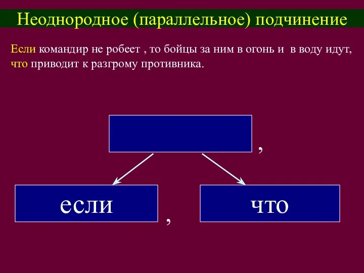 Неоднородное (параллельное) подчинение Если командир не робеет , то бойцы