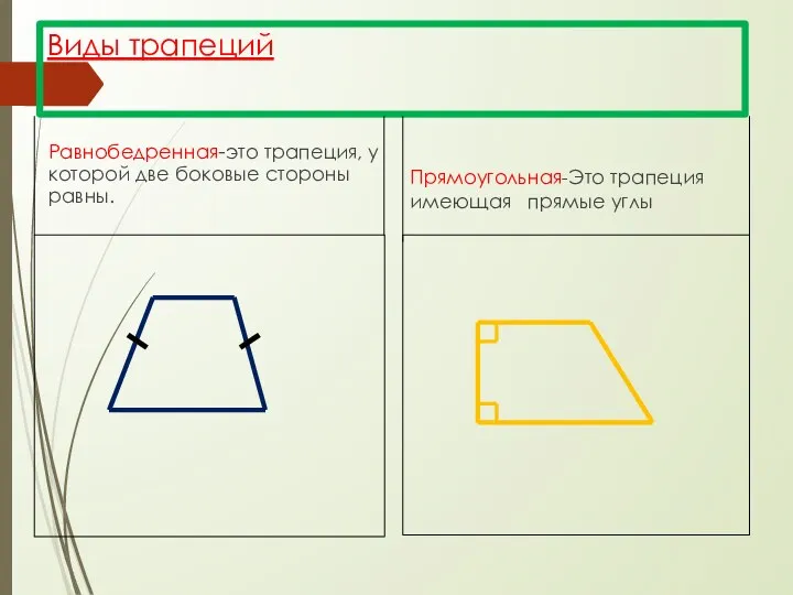 Виды трапеций Равнобедренная-это трапеция, у которой две боковые стороны равны. Прямоугольная-Это трапеция имеющая прямые углы