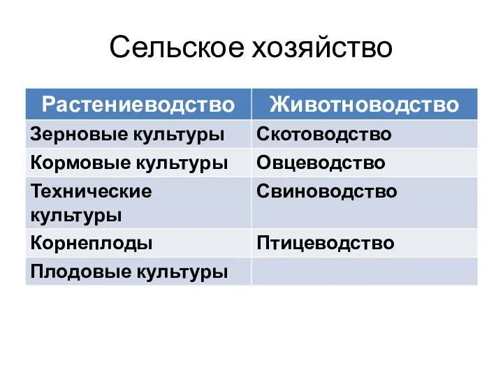 Сельское хозяйство