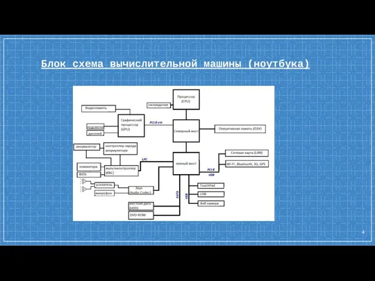 Блок схема вычислительной машины (ноутбука)