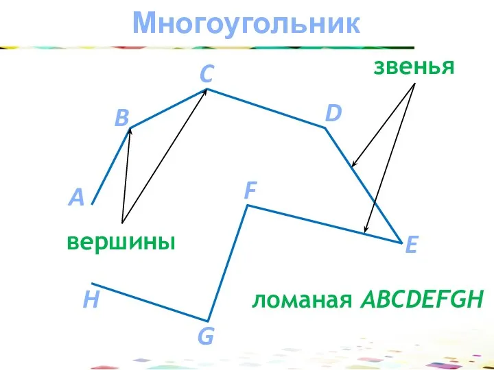 Многоугольник A C B D F E G H ломаная ABCDEFGH вершины звенья