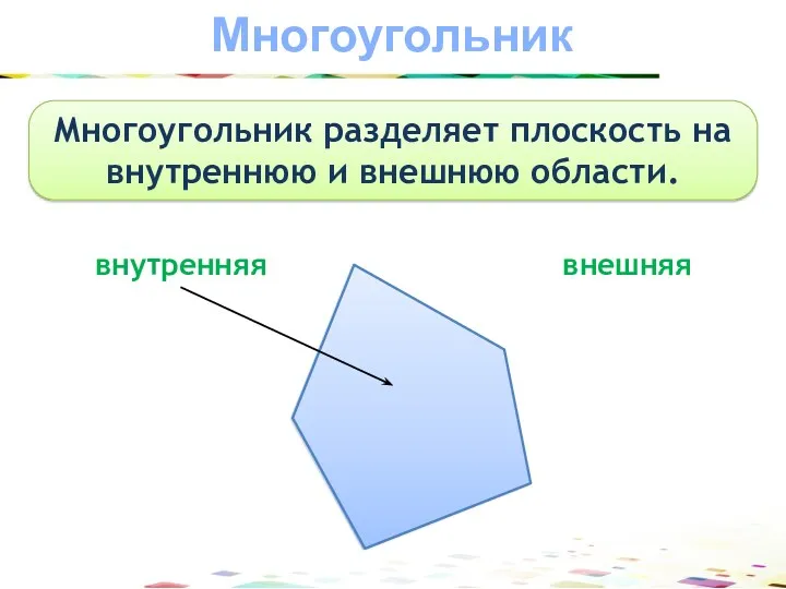 Многоугольник Многоугольник разделяет плоскость на внутреннюю и внешнюю области. внутренняя внешняя
