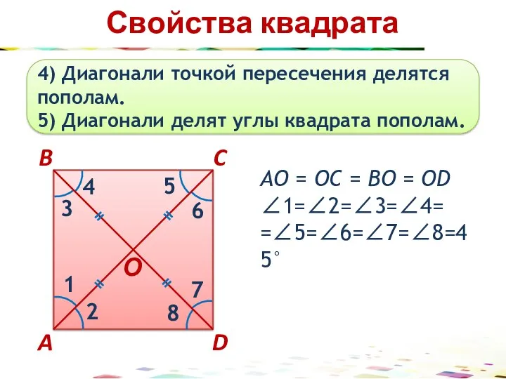 Свойства квадрата 4) Диагонали точкой пересечения делятся пополам. 5) Диагонали