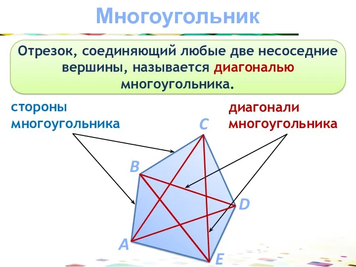Многоугольник Отрезок, соединяющий любые две несоседние вершины, называется диагональю многоугольника.