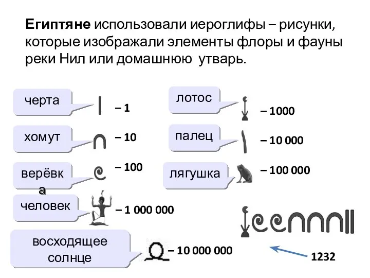 Египтяне использовали иероглифы – рисунки, которые изображали элементы флоры и