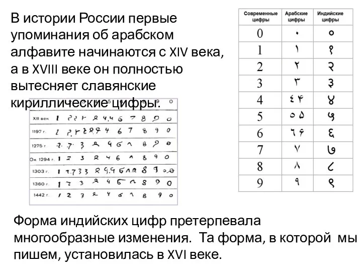 В истории России первые упоминания об арабском алфавите начинаются с