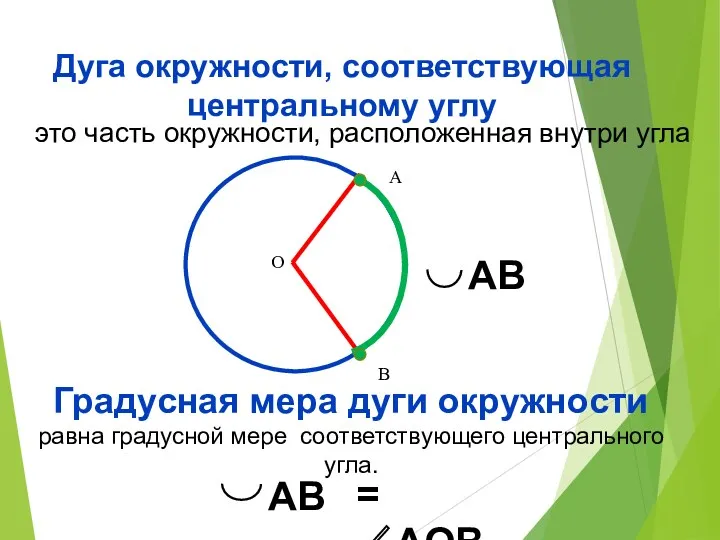 Дуга окружности, соответствующая центральному углу это часть окружности, расположенная внутри угла Градусная мера