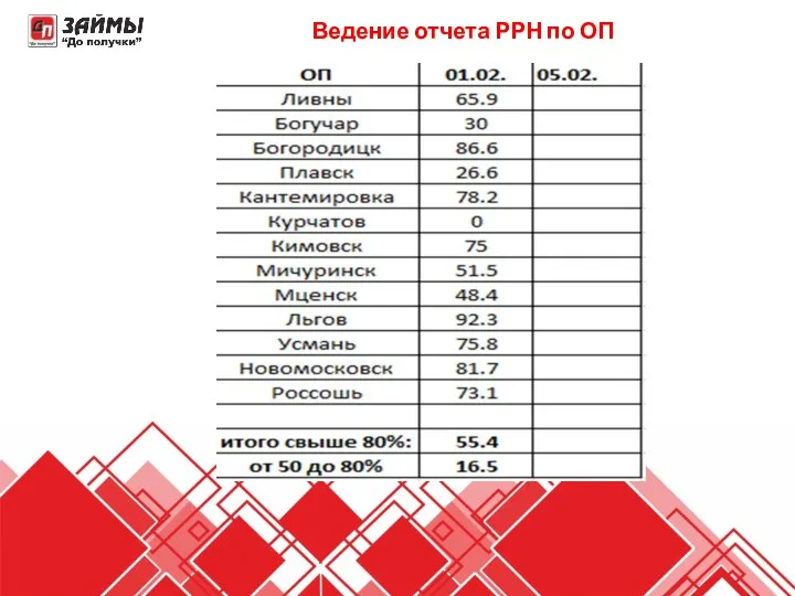 Ведение отчета РРН по ОП