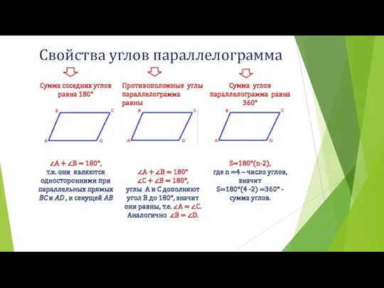 Свойства углов параллелограмма