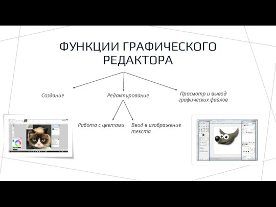 ФУНКЦИИ ГРАФИЧЕСКОГО РЕДАКТОРА Создание Редактирование Просмотр и вывод графических файлов