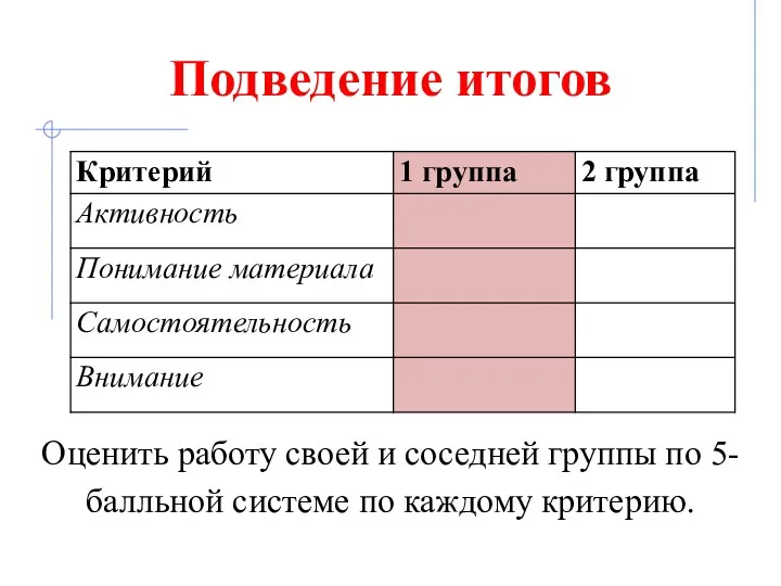 Подведение итогов Оценить работу своей и соседней группы по 5-балльной системе по каждому критерию.