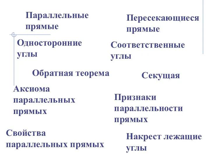 Параллельные прямые Пересекающиеся прямые Односторонние углы Соответственные углы Обратная теорема