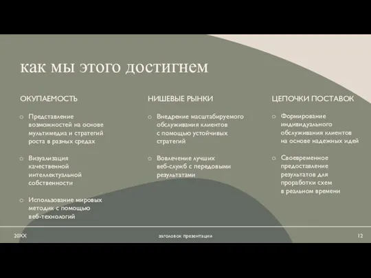 как мы этого достигнем ОКУПАЕМОСТЬ Представление возможностей на основе мультимедиа