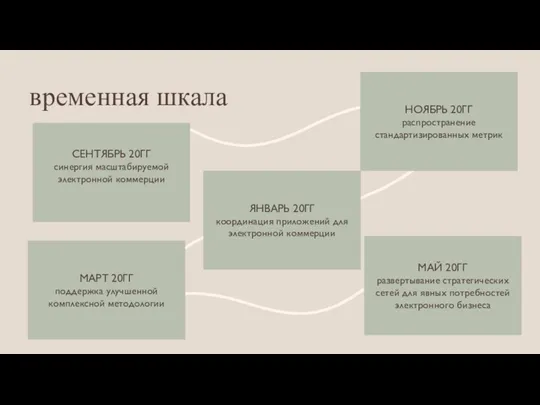 временная шкала СЕНТЯБРЬ 20ГГ синергия масштабируемой электронной коммерции НОЯБРЬ 20ГГ