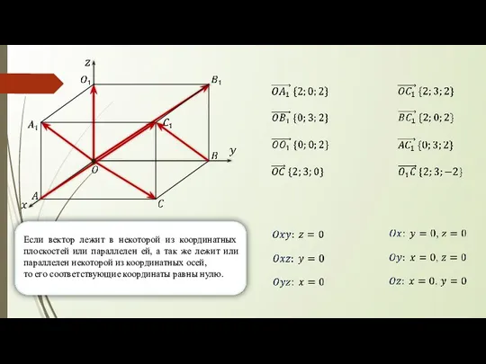 Если вектор лежит в некоторой из координатных плоскостей или параллелен