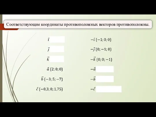 Соответствующие координаты противоположных векторов противоположны.