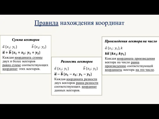 Правила нахождения координат