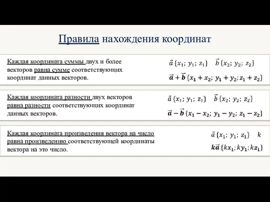 Правила нахождения координат Каждая координата суммы двух и более векторов